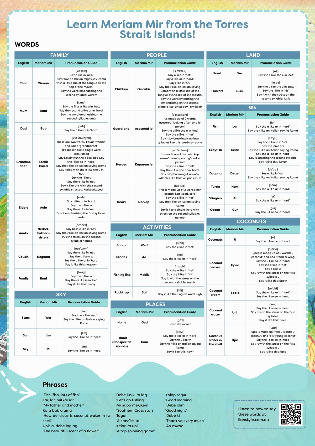 Mer Island Language Meriam Mir Learning Resources – Ilan Style