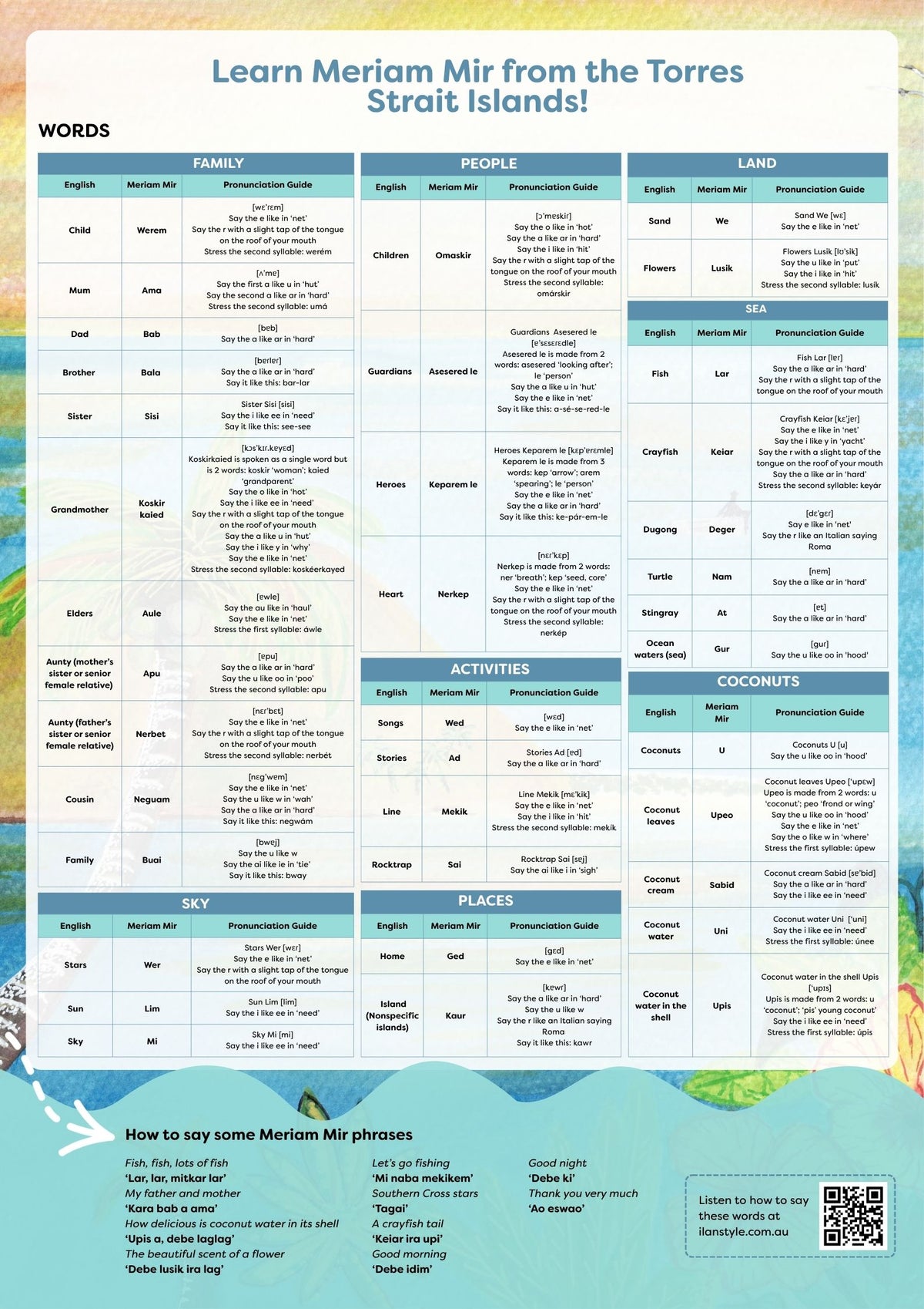 Mer Island Language Meriam Mir Learning Resources – Ilan Style